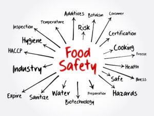 Food Safety